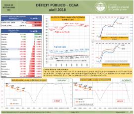 Déficit Público CCAA [Abril 2018]