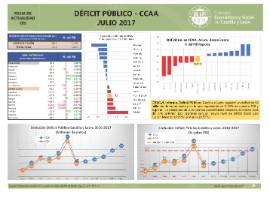 Déficit Público - CCAA [Julio 2017]