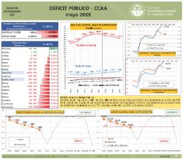 ficha deficit mayo 2018