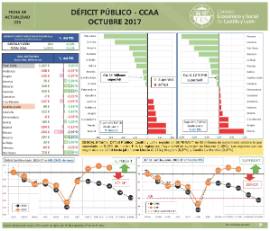 deficit octubre 2017