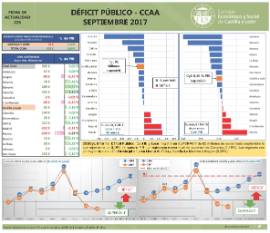Déficit Público CCAA [Septiembre 2017]