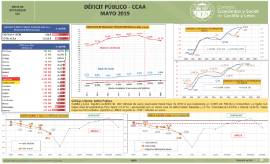 Déficit público [Mayo 2019]