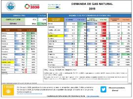 Demanda Gas Natural 2019