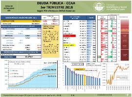 Deuda Pública [3T 2018]