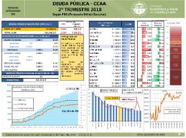 Deuda Pública - CCAA [2º Trimestre 2018]