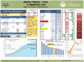 Deuda pública [4T 2018]
