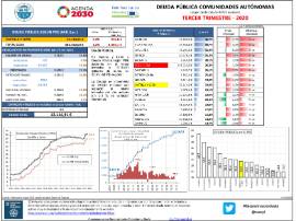 Deuda pública Comunidades Autónomas (según protocolo de déficit excesivo) [IIIT 20}