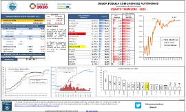 Deuda pública Comunidades Autónomas (según protocolo de déficit excesivo) [IVT 2020]
