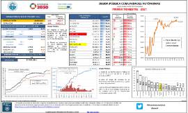 Deuda pública Comunidades Autónomas (según protocolo de déficit excesivo) [IT 2021]