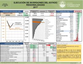 Ejecución de Inversiones del Estado Regionalizadas [2017]