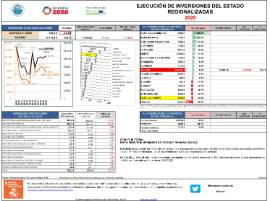 Ejecución de inversiones del Estado Regionalizadas [2020]