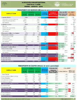 Ejecución presupuestos jcyl [Agosto 2018]