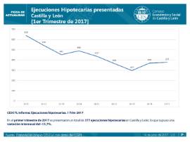 Ejecuciones Hipotecarias [1er Trimestre 2017]