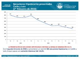 Ejecuciones Hipotecarias y Lanzamientos CGPJ