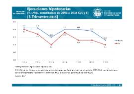 3T 2015_EJECUCIONES HIPOTECARIAS
