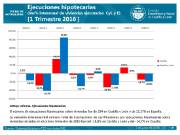 1T 2016 EJECUCIONES HIPOTECARIAS