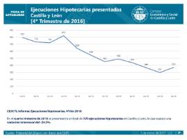 Ejecuciones Hipotecarias 4T2016