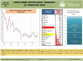 Ejecuciones Hipotecarias [4T 2018]