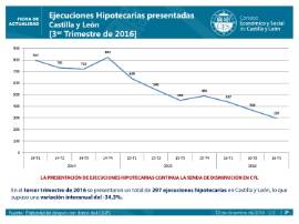 Ejecuciones Hipotecarias y Lanzamientos CGPJ 3T 2016