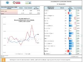 EJECUCIONES HIPOTECARIAS SOBRE VIVIENDAS [2º Trimestre 2025]