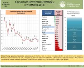 Ejecuciones Hipotecarias Viviendas [3er Trimestre 2018]