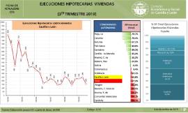 Ejecuciones Hipotecarias Viviendas [3ER Trimestre 2019