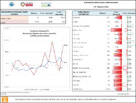 EJECUCIONES HIPOTECARIAS SOBRE VIVIENDAS [3ER Trimestre 2025]
