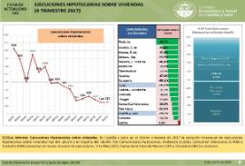 Ejecuciones Hipotecarias sobre Viviendas [4º Trimestre 2017]
