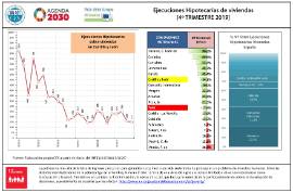 Ejecuciones Hipotecarias de viviendas [4º TRIMESTRE 2019]