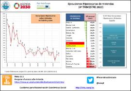 Ejecuciones Hipotecarias de viviendas [4º TRIMESTRE 2020]
