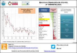 Ejecuciones Hipotecarias de viviendas [4º TRIMESTRE 2021]