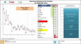 Ejecuciones Hipotecarias de viviendas [4º TRIMESTRE 2022]