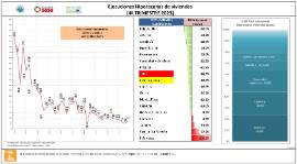 Ejecuciones Hipotecarias de viviendas [4º TRIMESTRE 2023]