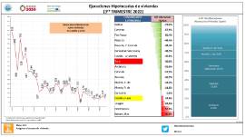 Ejecuciones Hipotecarias de viviendas [IIIT 2022]