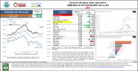 Emisiones GEI (gases efecto invernadero) EMISIONES DE CO2 EQUIVALENTE CO2-eq (kt) [2019]