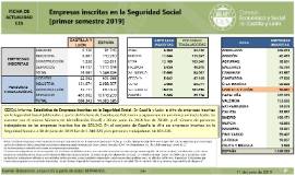 Empresas Inscritas en la Seguridad Social [a 30 junio 2019]