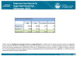 Empresas Inscritas en la Seguridad Social CyL diciembre 2015
