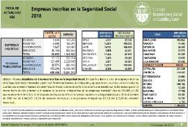 Empresas inscritas en la Seguridad Social [diciembre 2018