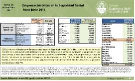 Empresas inscritas en la Seguridad Social [junio 2018]