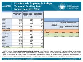 Estadística de ETTs CyL primer semestre de 2016