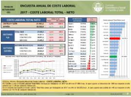 Encuesta Anual de Coste Laboral 2017 - Coste Laboral total - Neto [2017]