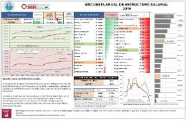 Encuesta anual de estructura salarial 2019