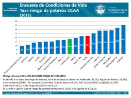 CONDICIONES DE VIDA_2015