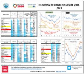 Encuesta de condiciones de vida [2021]