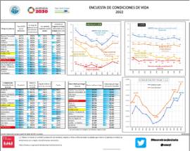 ENCUESTA DE CONDICIONES DE VIDA 2022