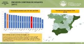 Encuesta continua de hogares [2017]