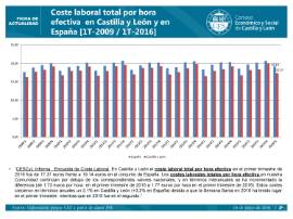 Coste Laboral IT 2016