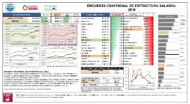 Encuesta cuatrienal de estructura salarial 2018