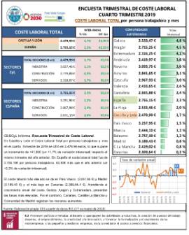 Encuesta laboral trimestral de costa laboral IVT 2019 Coste laboral tota