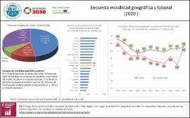 Encuesta movilidad geográfica y laboral [2020 ]
